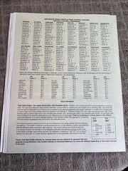 Strat-O-Matic Pro Football Game 1992 Box w 27 Player Card Lots