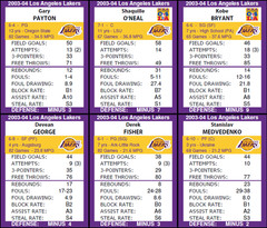 Statis Pro Basketball (Base 10) Cards – 2022-23