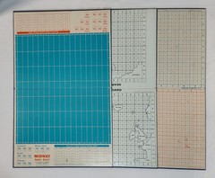 Avalon Hill Military Board Games Vintage Lot Of 3+ MIDWAY, JUTLAND, & More