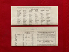 1986 Strat-O-Matic baseball card set + extras / Pristine / SOM / OOP / Mets