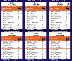 Statis Pro Basketball (Base 10) Cards – 2022-23