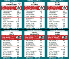 Statis Pro Basketball (Base 10) Cards – 2022-23