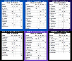 Statis Pro Basketball (Base 10) Cards – 2022-23