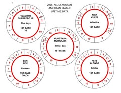 2026 ALL-STAR GAME POSITION PLAYERS 78 DISCS Cadaco Baseball Llifetime Data