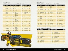 Fallout: Wasteland Wanderer – A Solo Roleplaying Game