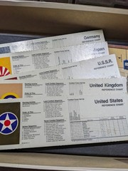 Milton Bradley Fortress America Board Game Vintage 1986 Gamemaster – AS/IS LOOK
