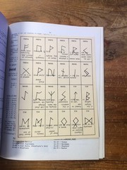 FGU 1978 – Swords & Sorcerers – Expand the world of Chivalry & Sorcery RPG Book