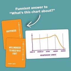 Charty Party – The Game of Absurdly Funny Charts That Asks What’s This Chart …