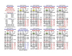 Statis Pro Advanced Baseball seasons for Digital Diamond Baseball (2023 Ready!)