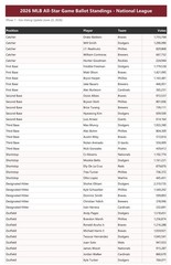 2026 ALL-STAR GAME POSITION PLAYERS 78 DISCS Cadaco Baseball Llifetime Data