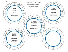 2026 ALL-STAR GAME POSITION PLAYERS 78 DISCS Cadaco Baseball Llifetime Data