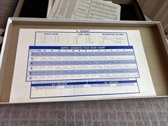 Strat-O-Matic Pro Football Game 1992 Box w 27 Player Card Lots