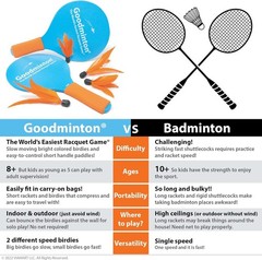 The World’s Easiest Racquet Game – an Indoor Outdoor -Round Fun Paddle Game S…