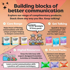 200 Kids Conversation Cards – Screen-Free Family Dinner Game and Road Trip Essen