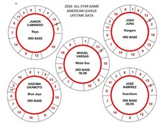 2026 ALL-STAR GAME POSITION PLAYERS 78 DISCS Cadaco Baseball Llifetime Data