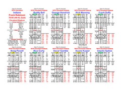 Statis Pro Advanced Baseball seasons for Digital Diamond Baseball (2023 Ready!)