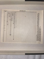 Avalon Hill. Original 1961 Copy. Green Backsides Counters VGC.