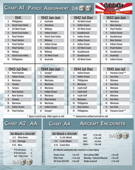 Compass Games: Sensuikan – Japanese Fleet Submarines in World War II