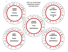 2026 ALL-STAR GAME POSITION PLAYERS 78 DISCS Cadaco Baseball Llifetime Data