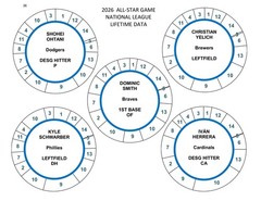 2026 ALL-STAR GAME POSITION PLAYERS 78 DISCS Cadaco Baseball Llifetime Data