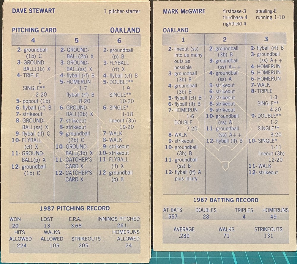 1987 OAKLAND A’s, STRAT-O-MATIC Baseball, ORIGINAL, EX to NM, 29 cards