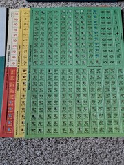 Vintage 1984 Victory Games Vietnam 1965-1975 Wargame Unpunched New Open Box T