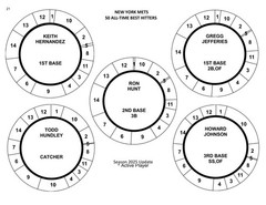 All-Time Greatest Hitters METS Cadaco All-Star Baseball (50 PRE-CUT Discs)