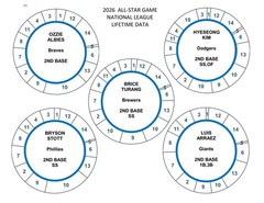 2026 ALL-STAR GAME POSITION PLAYERS 78 DISCS Cadaco Baseball Llifetime Data