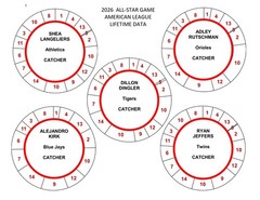 2026 ALL-STAR GAME POSITION PLAYERS 78 DISCS Cadaco Baseball Llifetime Data