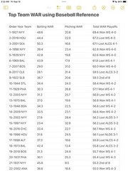 ROSTERS Any Year/Any Team Cadaco All-Star Baseball (PRE-CUT Discs) YOUR CHOICE