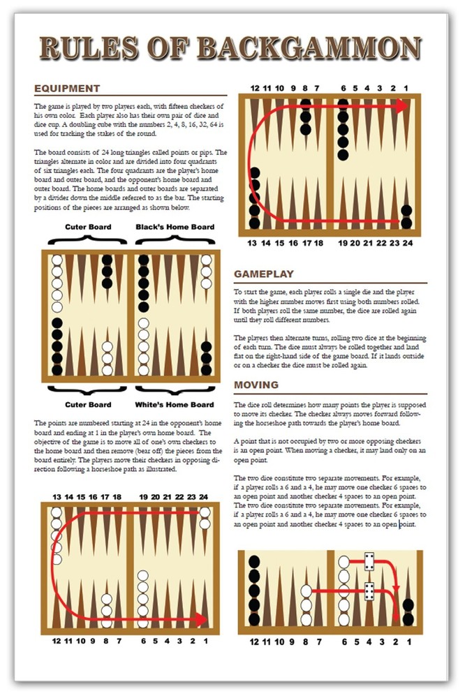 Laminated Rules of Backgammon Quick Reference Chart Large Double Sided 8 1/2 x11