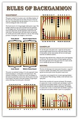 Laminated Rules of Backgammon Quick Reference Chart Large Double Sided 8 1/2 x11