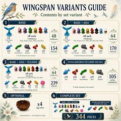 Wingspan Deluxe Upgrade Kit