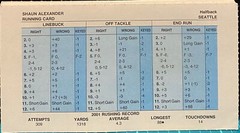 2001 SEATTLE SEAHAWKS, STRAT-O-MATIC Football Team, VG to NM, all 18 cards