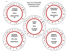 2026 ALL-STAR GAME POSITION PLAYERS 78 DISCS Cadaco Baseball Llifetime Data