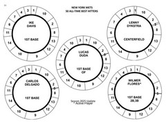 All-Time Greatest Hitters METS Cadaco All-Star Baseball (50 PRE-CUT Discs)