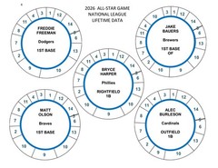 2026 ALL-STAR GAME POSITION PLAYERS 78 DISCS Cadaco Baseball Llifetime Data