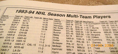 1994 1995 APBA Journal Basketball Hockey Baseball Football Golf cards NHL NFL 94