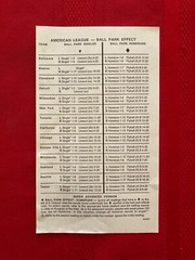 1986 Strat-O-Matic baseball card set + extras / Pristine / SOM / OOP / Mets
