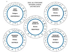 2026 ALL-STAR GAME POSITION PLAYERS 78 DISCS Cadaco Baseball Llifetime Data