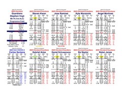 2025 Statis Pro Advanced Baseball Game