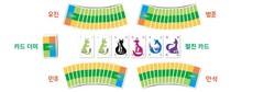 Linko Boardgame 2~5 players 30min / Korean