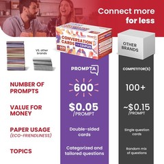 Prompta 600 Conversation Cards for Couples – Light, Medium, and Deep GettoKno…