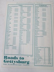 ROADS TO GETTYSBURG “Lee’s Invasion Of Pennsylvania”- Avalon Hill -NOS Unpunched