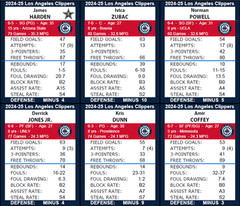 Statis Pro Basketball (Base 10) Cards – 2022-23