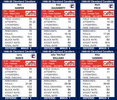 Statis Pro Basketball (Base 10) Cards – 2022-23