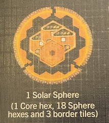 Solar Sphere – Science Fiction Board Game -Dranda Games 2002 COMPLETE REDUCED