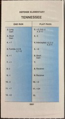2001 TENNESSEE TITANS, STRAT-O-MATIC Football Team, Near Mint, all 18 cards