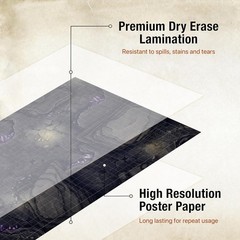 Ultimate DND Battle Set: 3 Double-Sided Mats & 6 Terrains – Waterproof & Compact