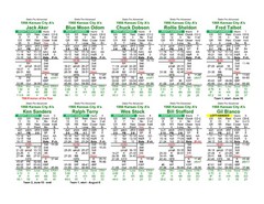 1992 Statis Pro Advanced Baseball Game